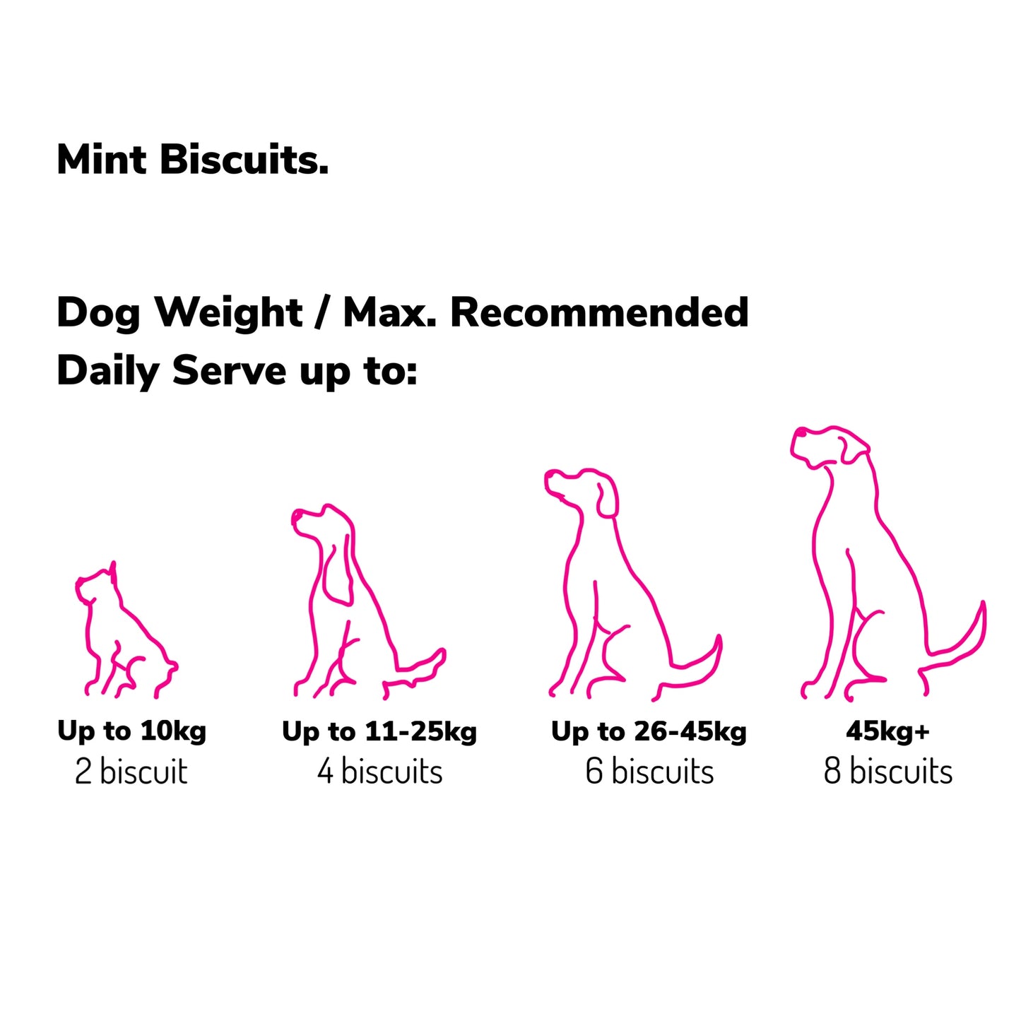 A chart displaying the maximum recommended daily serving size for dog food based on the dog's weight.