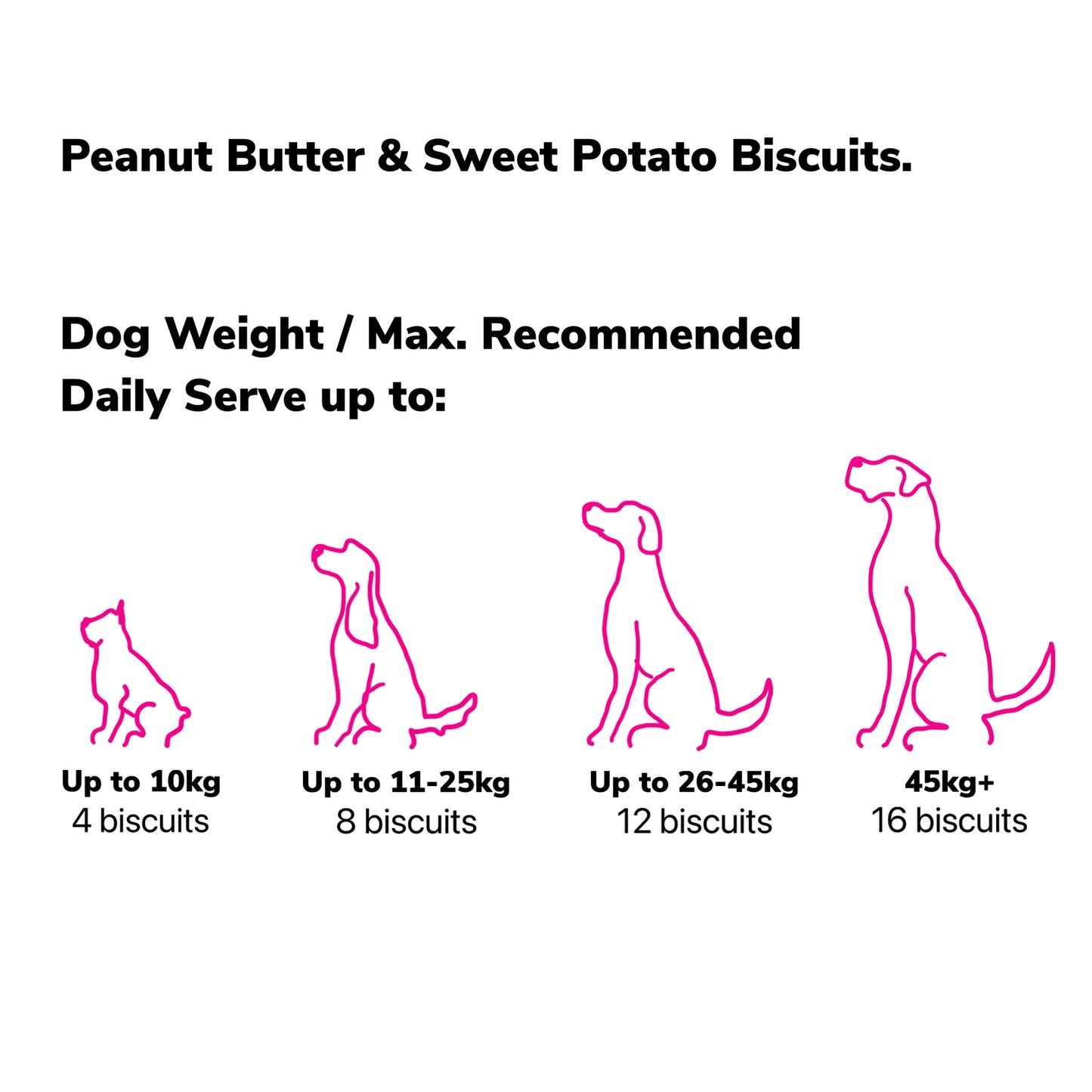 A chart displaying the maximum recommended daily serving size for dog food based on the dog's weight.