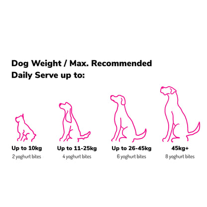 A chart displaying the maximum recommended daily serving size for dog food based on the dog's weight.